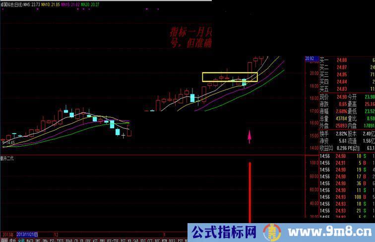 截杀二代实战指标