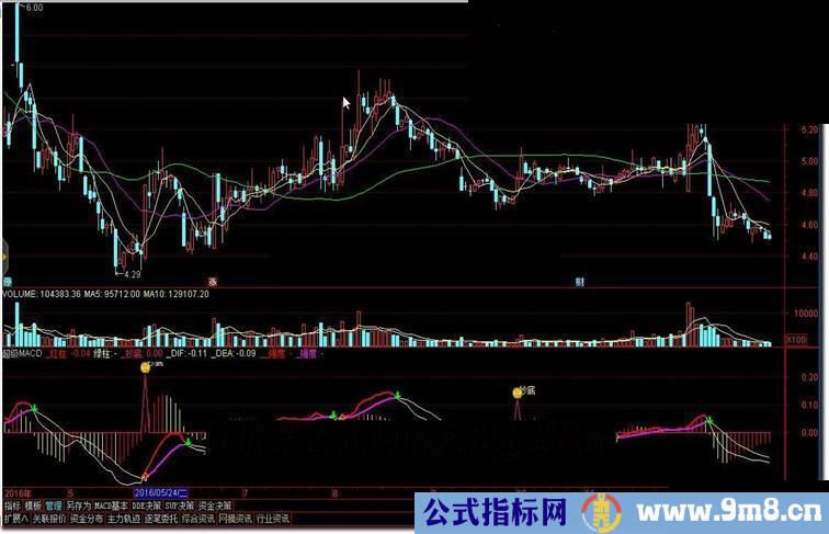 通达信强MACD 精准超买点（指标副图贴图）