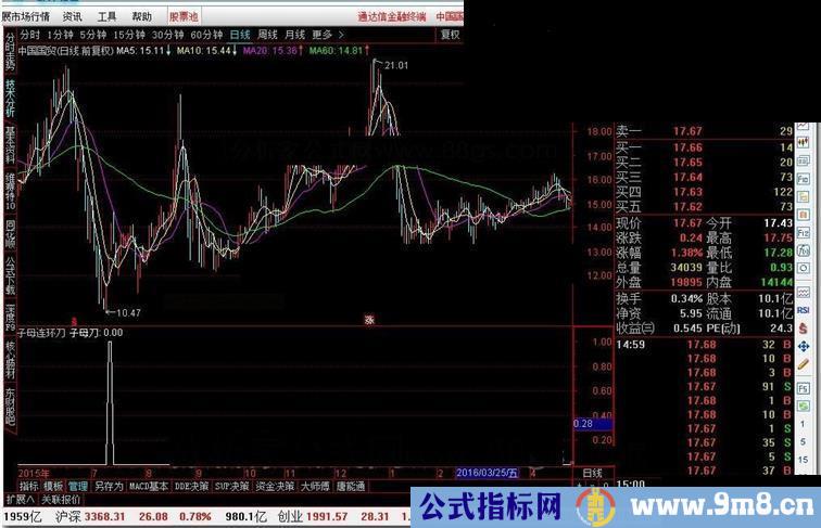 通达信子母连环刀源码