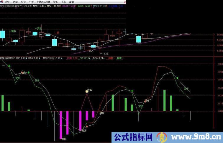 通达信量能趋势MACD副图源码 贴图