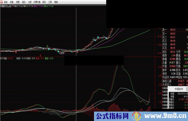 号称价值100万的天下无敌指标