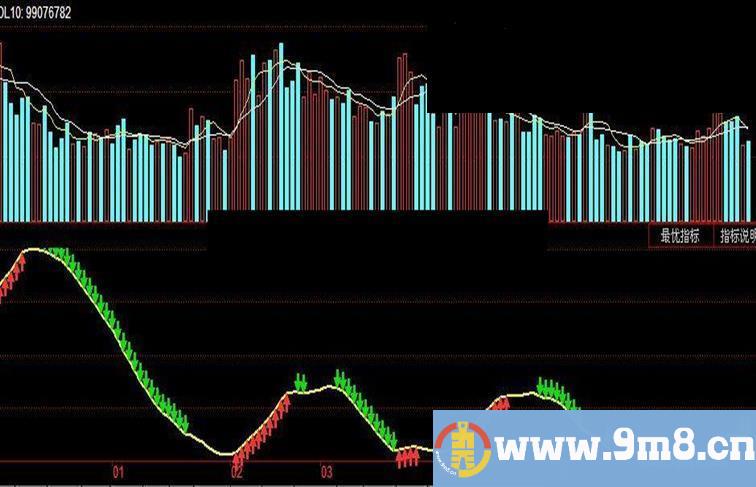 震撼！永不套牢（附源码＋原图＋说明）