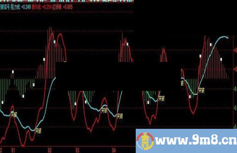 一款突破信号指标（附源码＋原图）