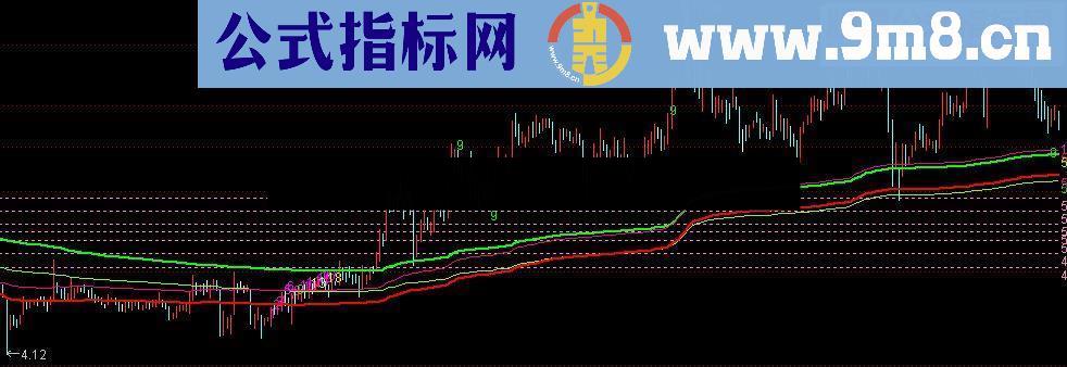 通达信黄金法则源码附图