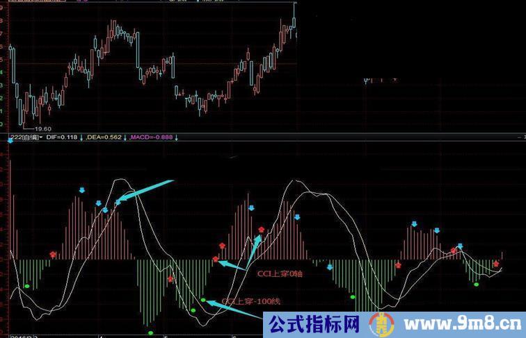 通达信CCI合并到MACD副图源码