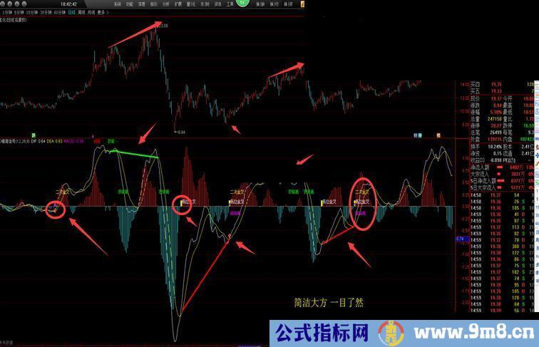 macd精简信号（指标 副图 通达信 贴图）