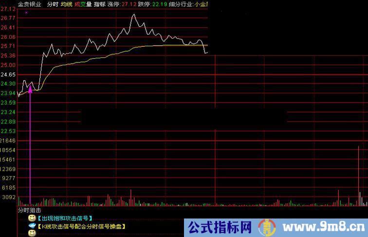 狙击强势股组合模式