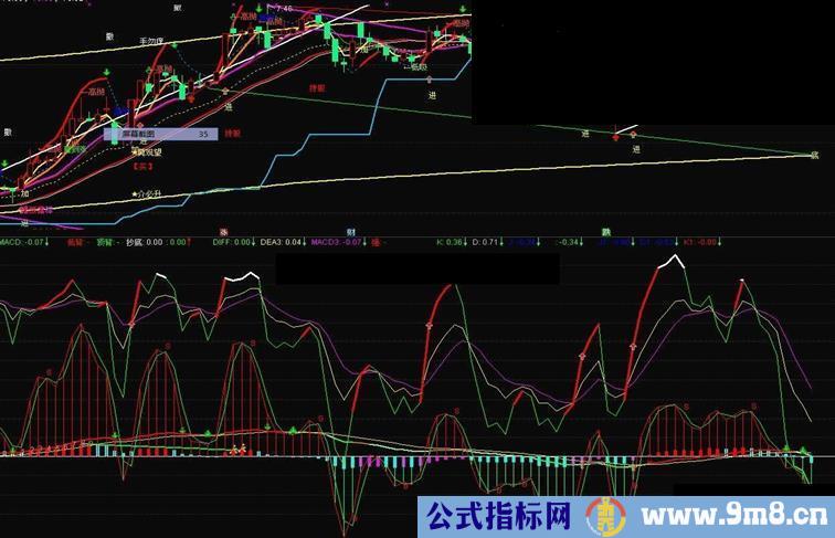 通达信KDJ MACD BS买卖点组合副图