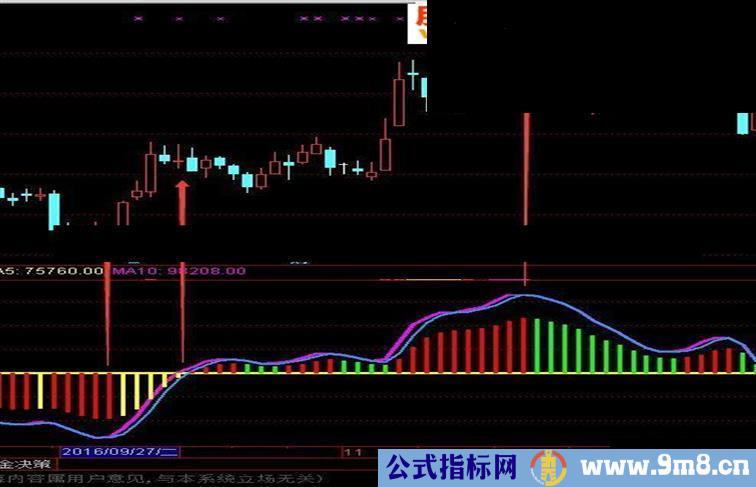 通达信MACD波段擒牛抄底好用指标（ 副图 说明 无未来）