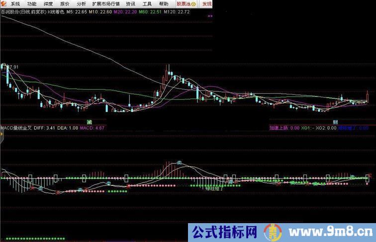 通达信MACD和均量线副图/预警指标 贴图