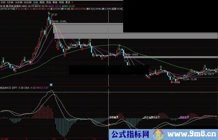 通达信优化MACD副图指标 贴图