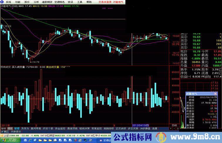 通达信双向成交副图公式