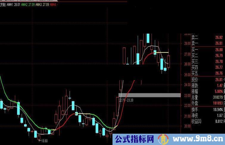 通达信自适应均线系统（指标  贴图）完全加密 无未来