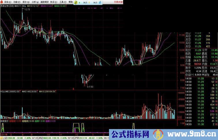 通达信底部提示副图公式