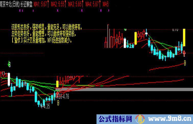 通达信解盘与红色均线和操盘手指标主图公式