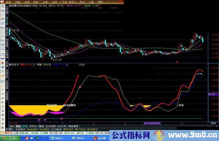 通达信黑马王子副图公式