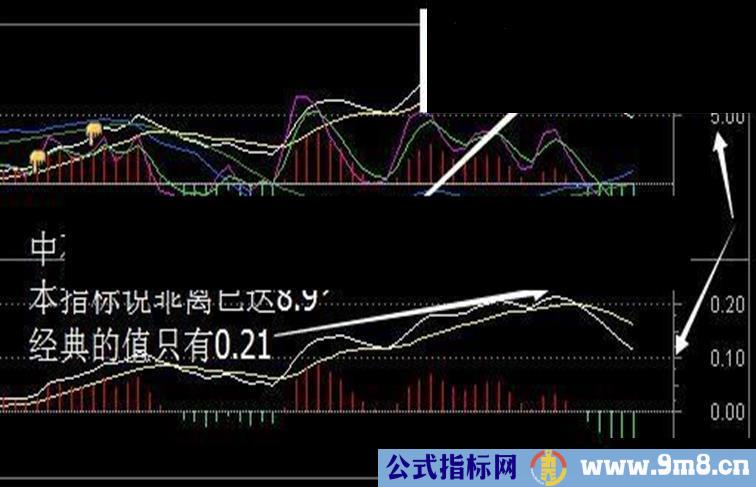 通达信标准化MACD（指标 副图  贴图）