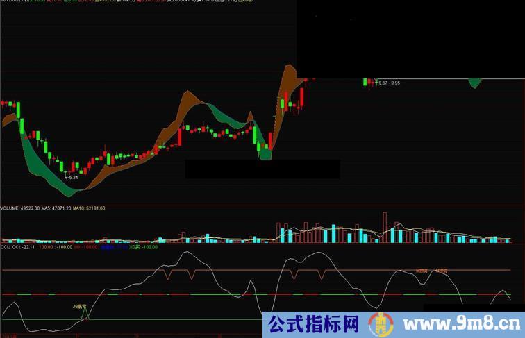 通达信无悔波段主图公式