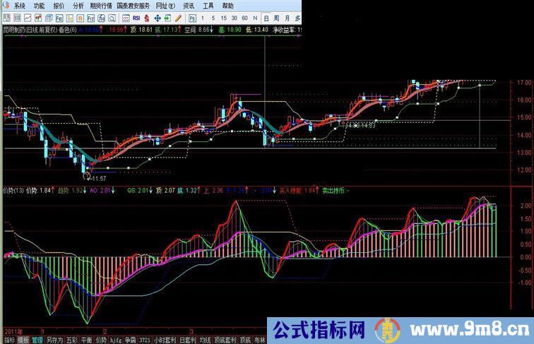 通达信自编指标”价势“副图公式