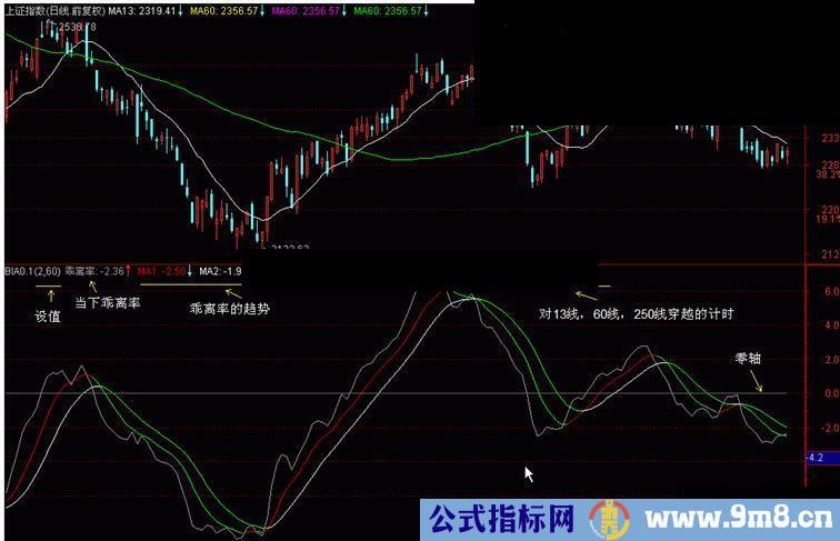 通达信BIA0.1乖离率副图公式