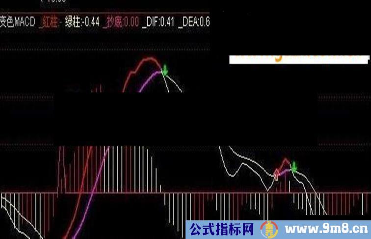 通达信强MACD 精准超买点副图指标 贴图