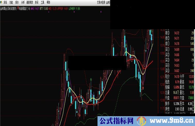 通达信轨道看盘主图公式