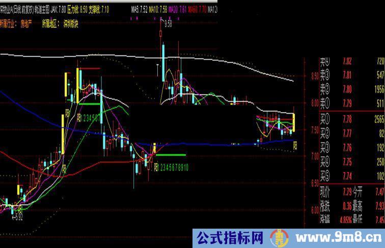 通达信轨道线+单阳不破主图公式