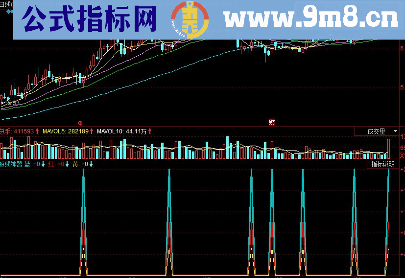 同花顺短线神器副图源码