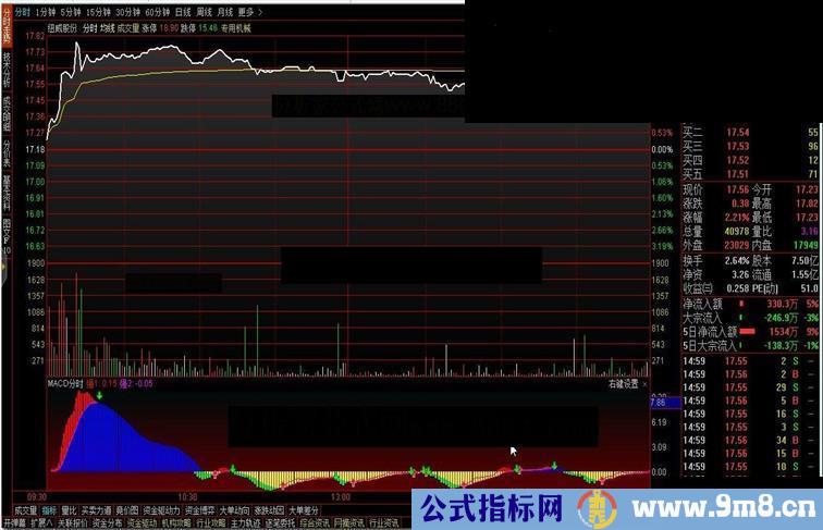 通达信MACD分时源码副图