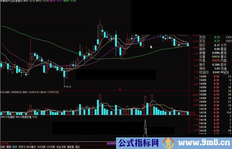 通达信3MACD反骗线源码副图