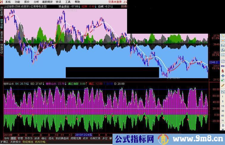 通达信江南春色改成主图，配合桂林山水副图公式