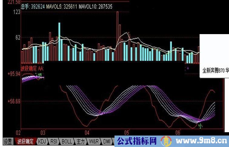 通达信波段确定副图公式