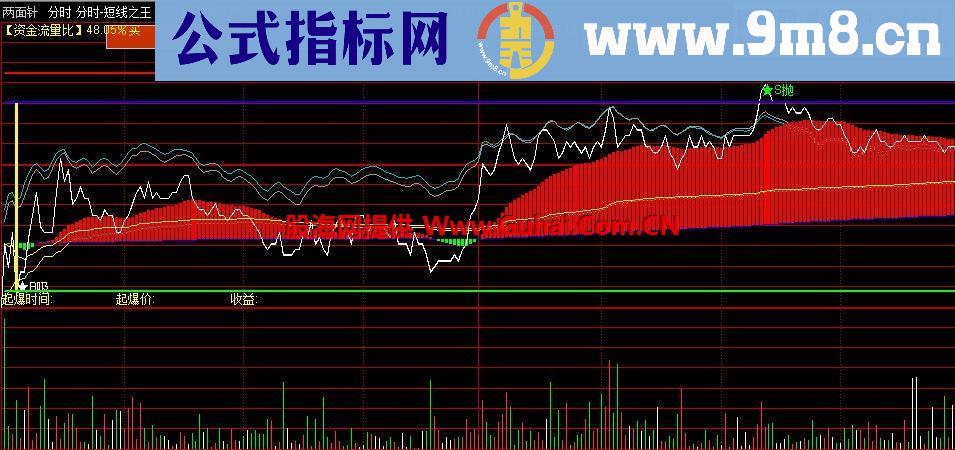 通达信极品分时短线之王主图公式源码 