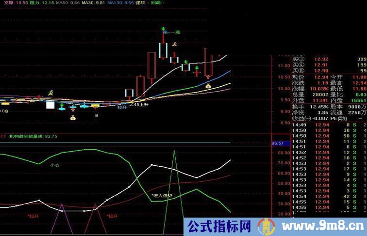 通达信机构做空赶紧跑指标副图公式