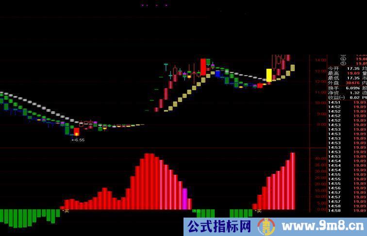 通达信庄之魅影副图公式