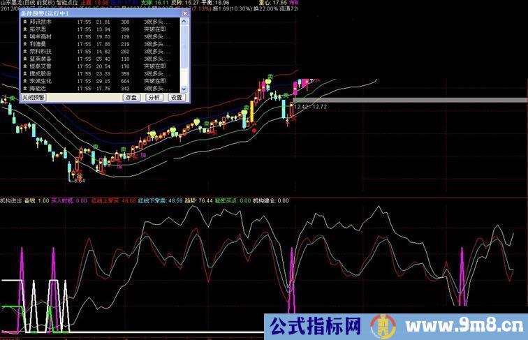 通达信机构出入副图公式