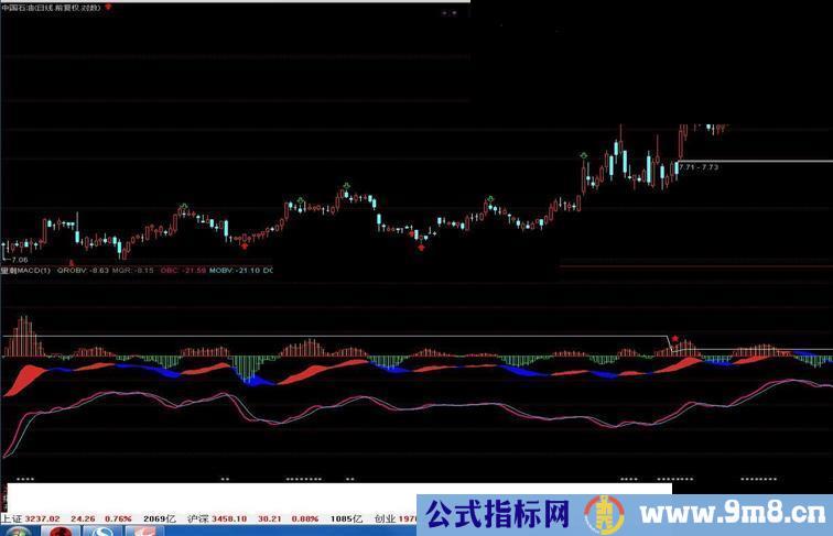 通达信版VMACD（源码副图贴图）