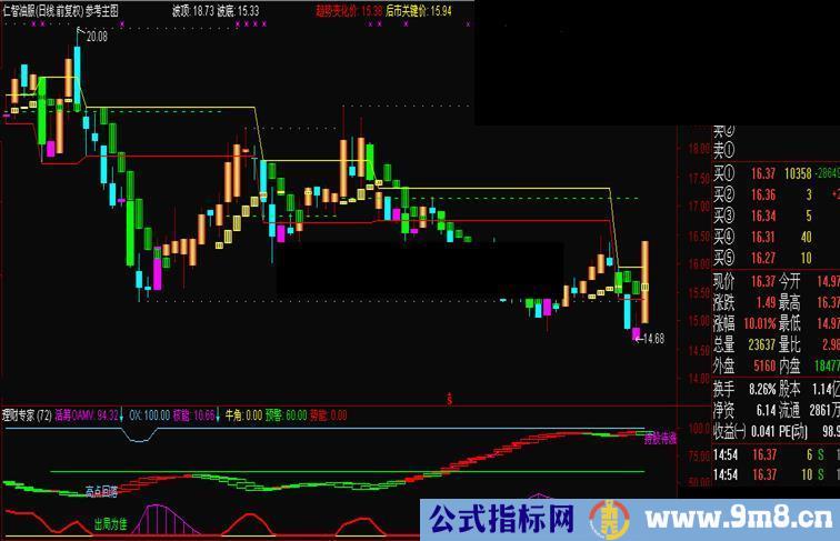 通达信理财专家副图公式