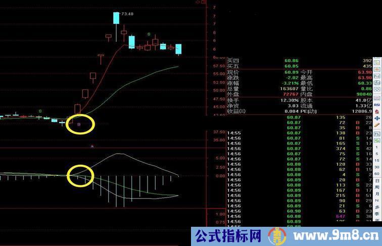 通达信反向MACD过滤不成功信号（指标副图贴图）