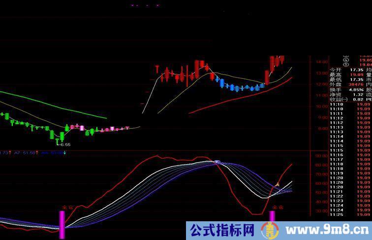 通达信牛股变色K线副图【全仓持股】源码【主图+副图，源码，贴图，说明】