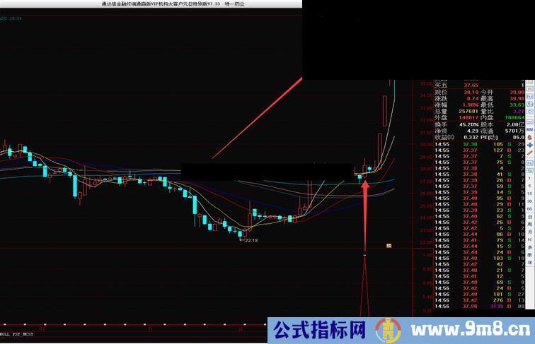 通达信特一药业（副图,贴图）完全加密无未来