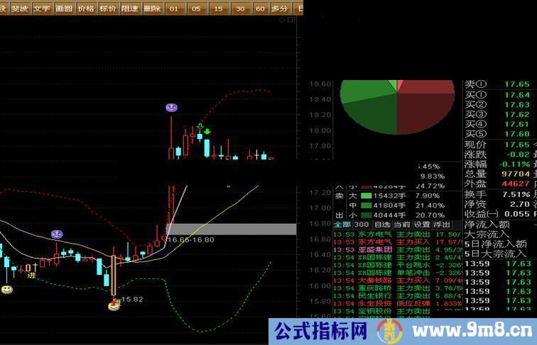 通达信自用布林主图公式