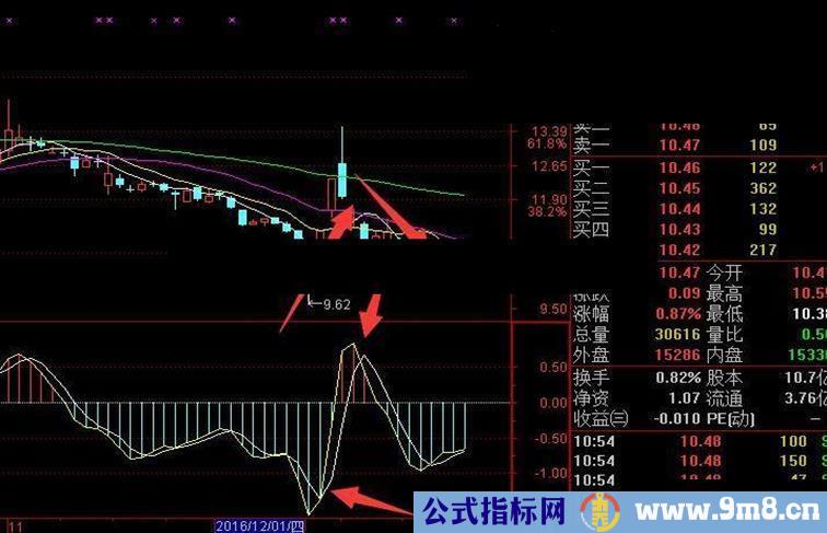 通达信超级短线加霸王剑全部都送给你们了