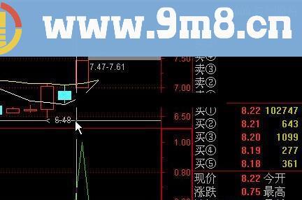 通达信小心涨停源码附图