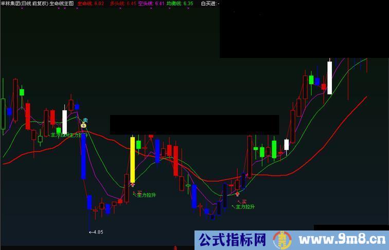 通达信一个超级实用的生命线主图公式