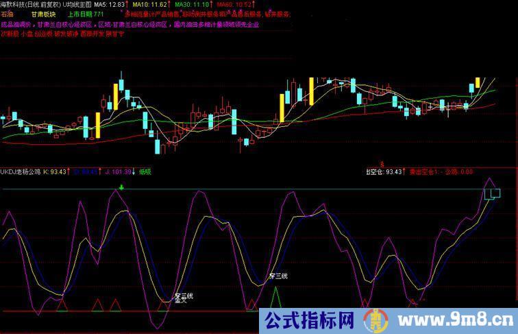 通达信结合西电老师的公鸡吸筹做的副图公式