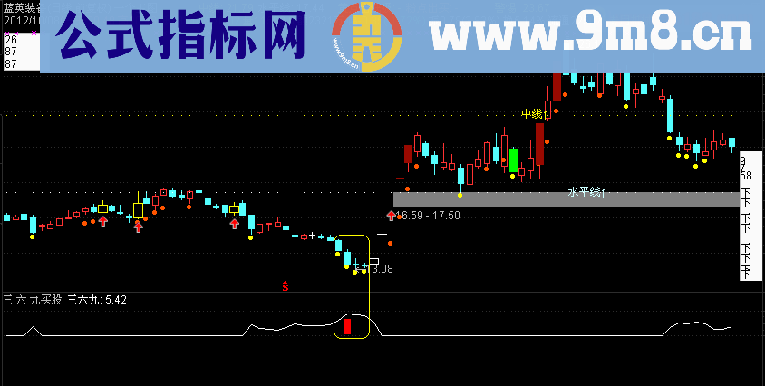 通达信三六九买股副图源码、说明