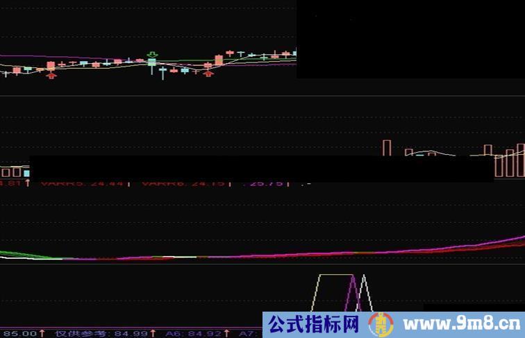 通达信简单KDJ指标公式