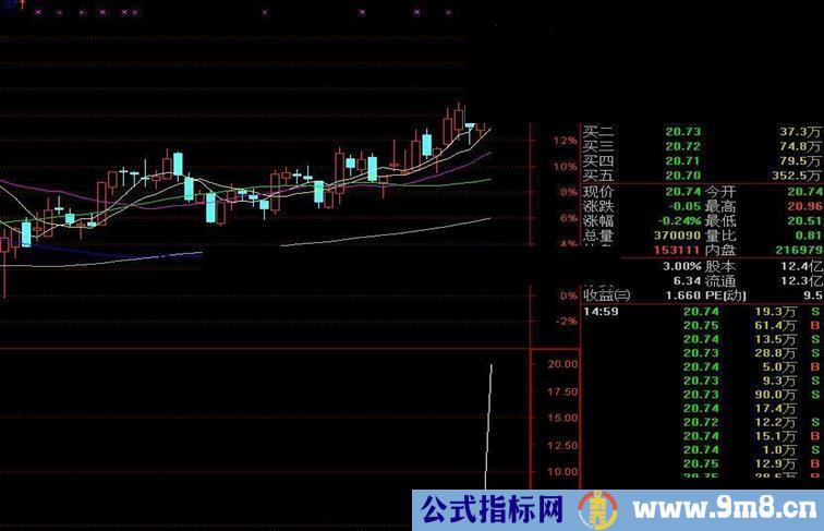 通达信有未来收阴参考（副图指标公式，帖图）不完全加密