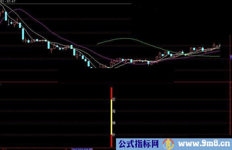 通达信定海神针（副图指标贴图）